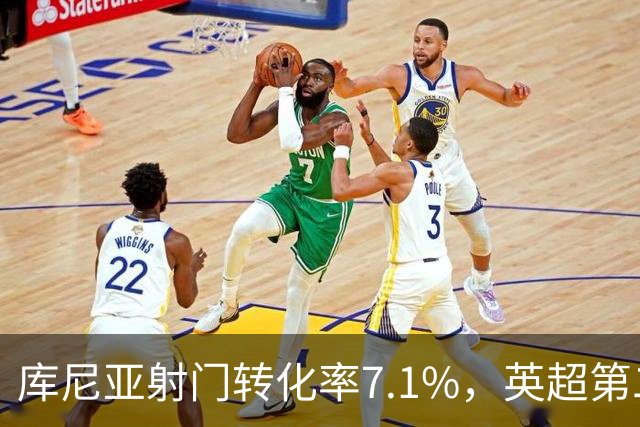 库尼亚射门转化率7.1%，英超第二低